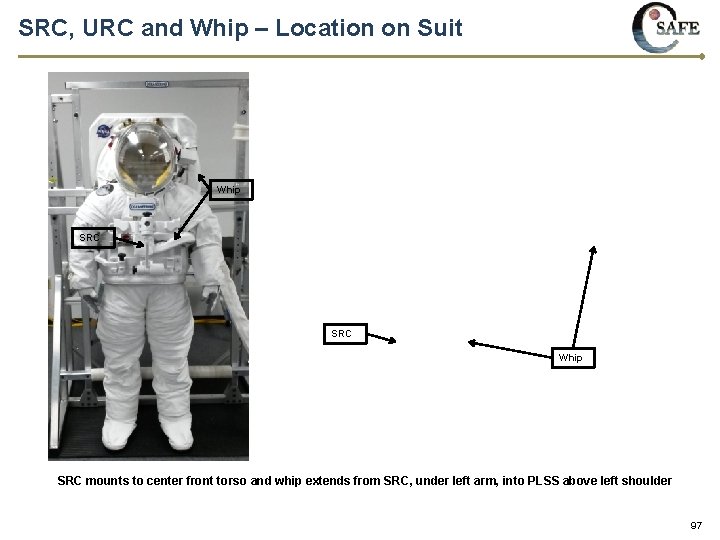 SRC, URC and Whip – Location on Suit Whip SRC mounts to center front