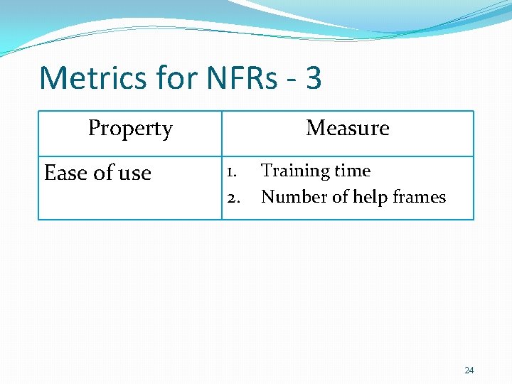 Metrics for NFRs - 3 Property Ease of use Measure 1. 2. Training time