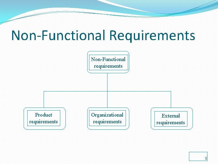 Non-Functional Requirements Non-Functional requirements Product requirements Organizational requirements External requirements 8 Non-Functional Requirements Non-Functional requirements Product requirements Organizational requirements External requirements 8