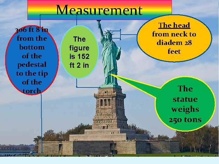 Measurement 306 ft 8 in from the bottom of the pedestal to the tip