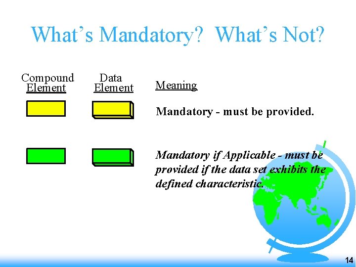 What’s Mandatory? What’s Not? Compound Element Data Element Meaning Mandatory - must be provided.