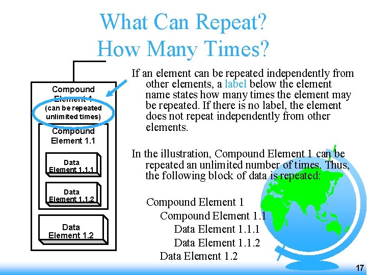 What Can Repeat? How Many Times? Compound Element 1 (can be repeated unlimited times)