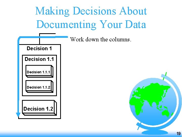 Making Decisions About Documenting Your Data Work down the columns. Decision 1. 1. 2