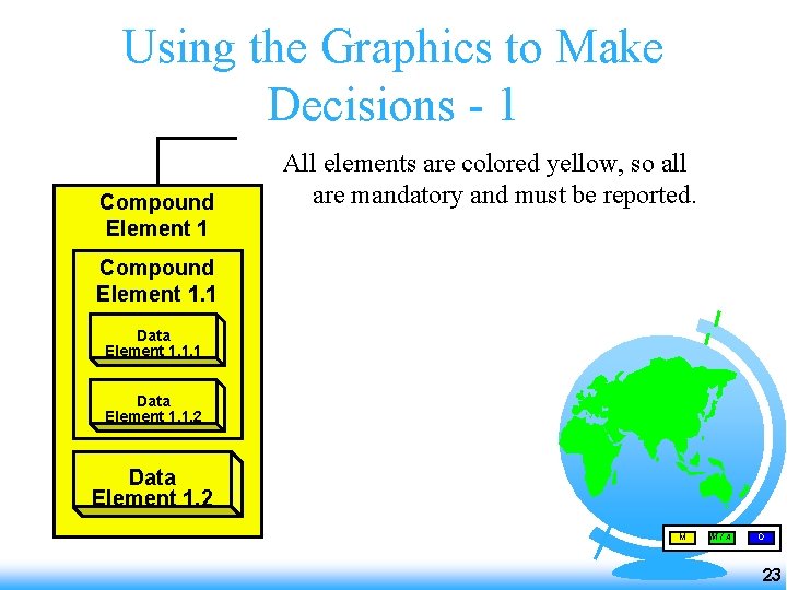 Using the Graphics to Make Decisions - 1 Compound Element 1 All elements are