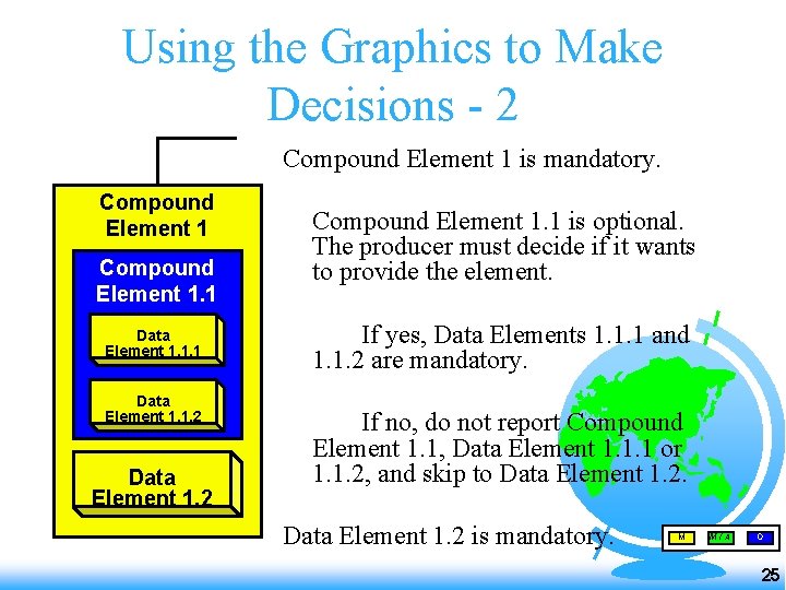 Using the Graphics to Make Decisions - 2 Compound Element 1 is mandatory. Compound