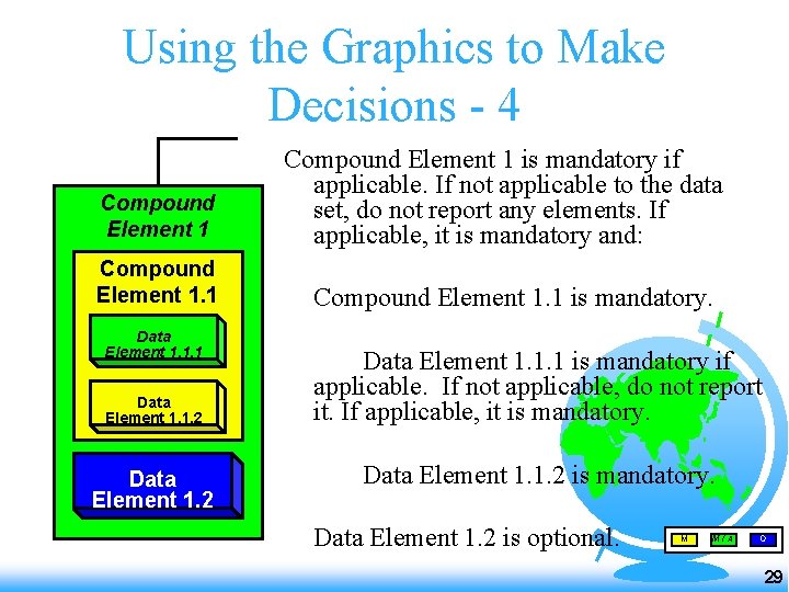 Using the Graphics to Make Decisions - 4 Compound Element 1. 1 Data Element