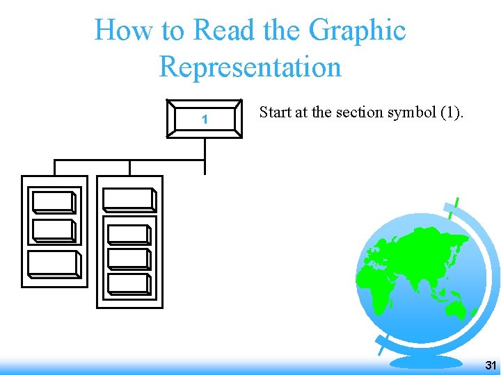 How to Read the Graphic Representation 1 Start at the section symbol (1). 31