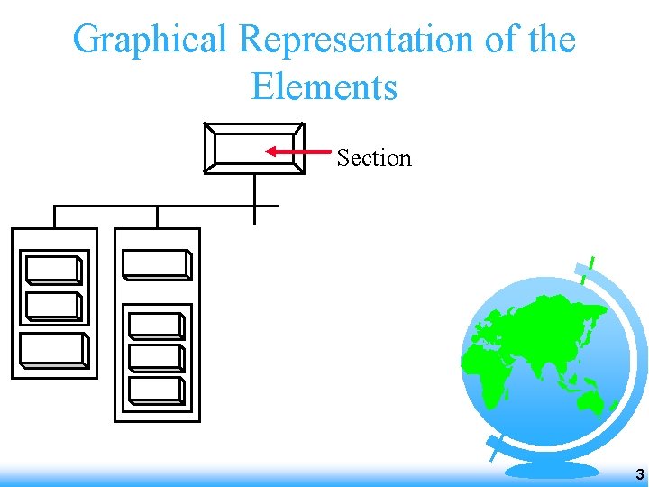 Graphical Representation of the Elements Section 3 