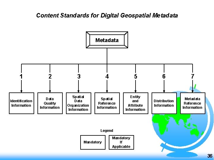 Content Standards for Digital Geospatial Metadata 1 2 3 4 5 6 7 Identification