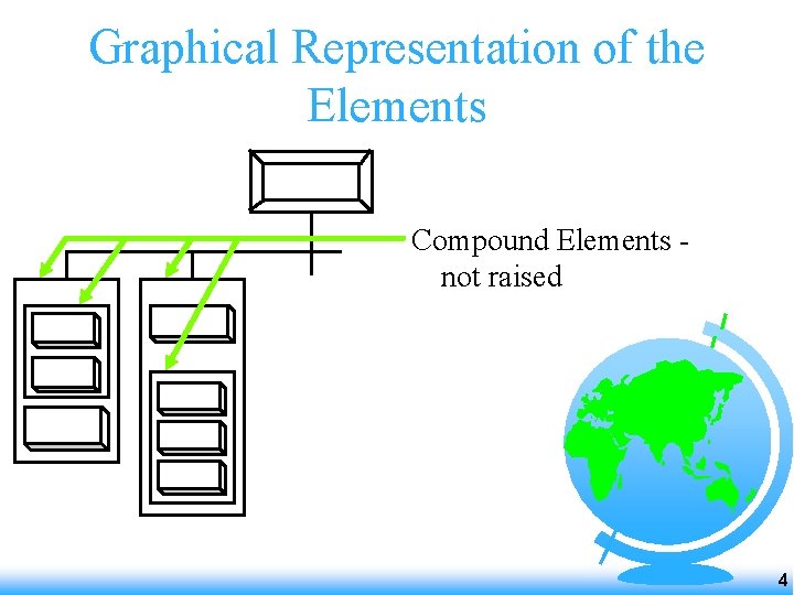 Graphical Representation of the Elements Compound Elements not raised 4 