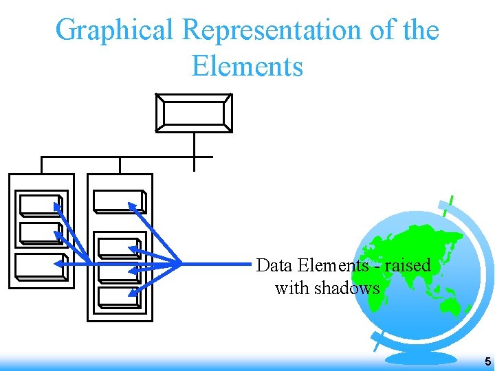 Graphical Representation of the Elements Data Elements - raised with shadows 5 