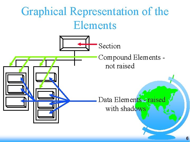 Graphical Representation of the Elements Section Compound Elements not raised Data Elements - raised