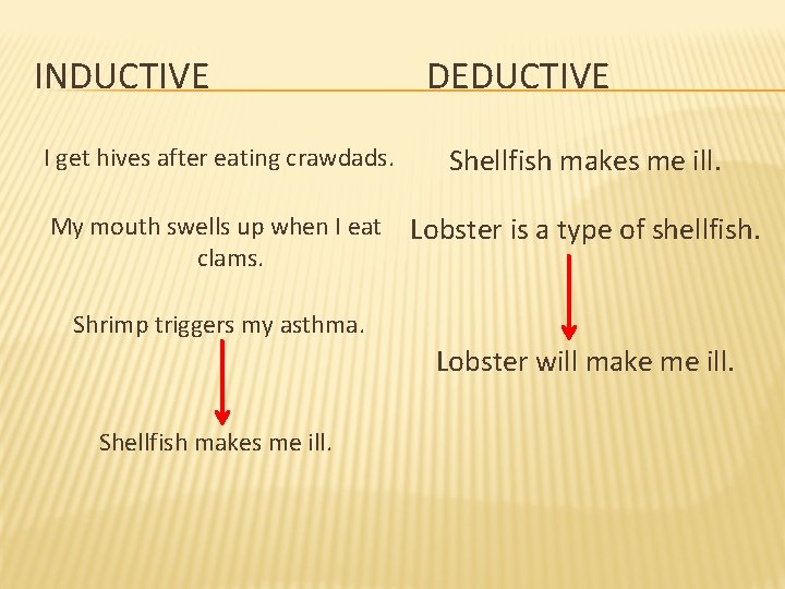 INDUCTIVE DEDUCTIVE I get hives after eating crawdads. Shellfish makes me ill. My mouth