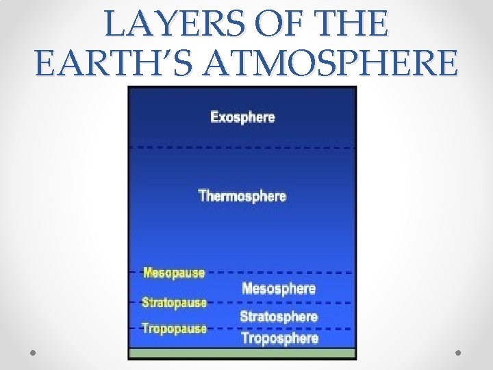 LAYERS OF THE EARTH’S ATMOSPHERE 