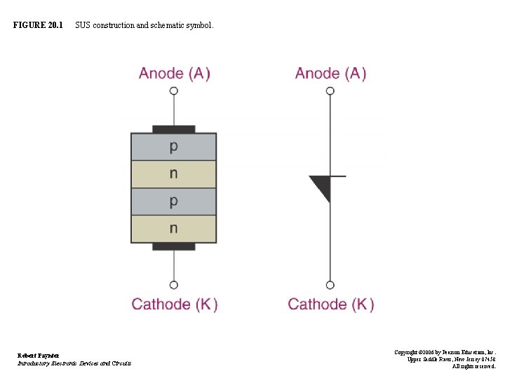 FIGURE 20. 1 SUS construction and schematic symbol. Robert Paynter Introductory Electronic Devices and