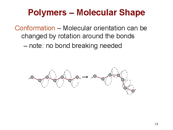 Polymers – Molecular Shape Conformation – Molecular orientation can be changed by rotation around Polymers – Molecular Shape Conformation – Molecular orientation can be changed by rotation around