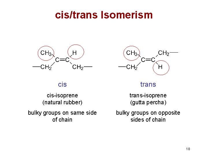 cis/trans Isomerism cis trans cis-isoprene (natural rubber) trans-isoprene (gutta percha) bulky groups on same cis/trans Isomerism cis trans cis-isoprene (natural rubber) trans-isoprene (gutta percha) bulky groups on same