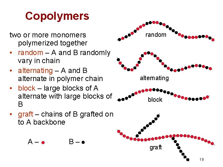 Copolymers two or more monomers polymerized together • random – A and B randomly Copolymers two or more monomers polymerized together • random – A and B randomly