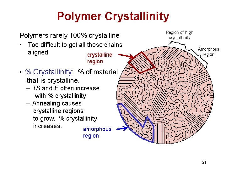 Polymer Crystallinity Polymers rarely 100% crystalline • Too difficult to get all those chains Polymer Crystallinity Polymers rarely 100% crystalline • Too difficult to get all those chains
