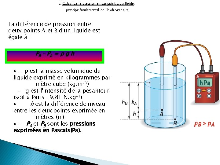 b. Calcul de la pression en un point d’un fluide: principe fondamental de l’hydrostatique