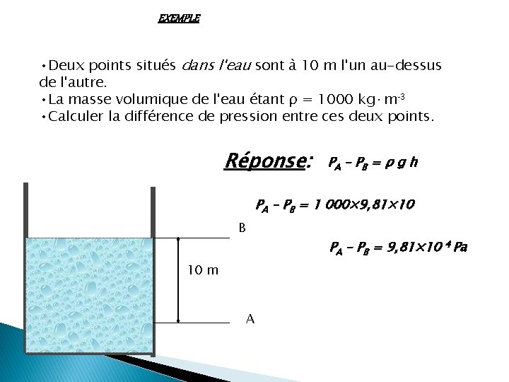 EXEMPLE • Deux points situés dans l'eau sont à 10 m l'un au-dessus de