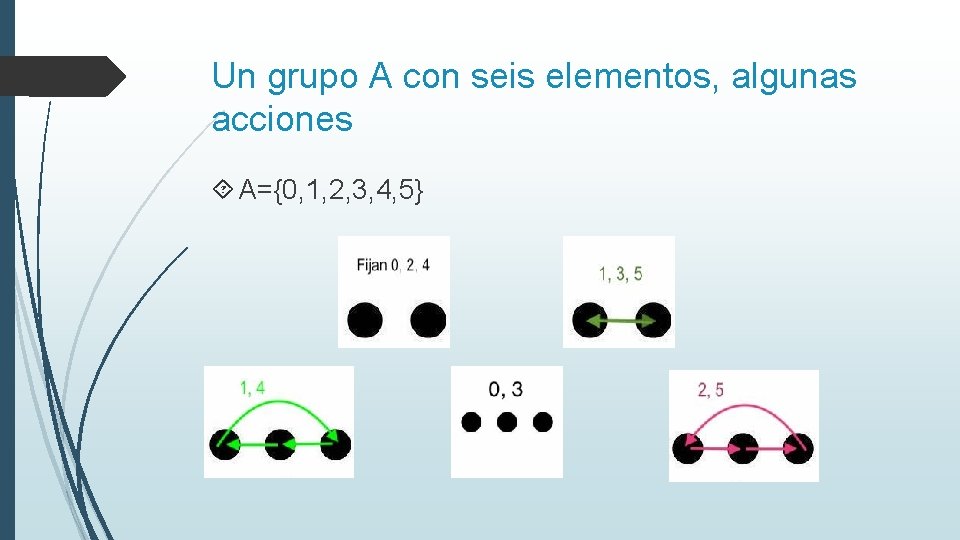 Un grupo A con seis elementos, algunas acciones A={0, 1, 2, 3, 4, 5}