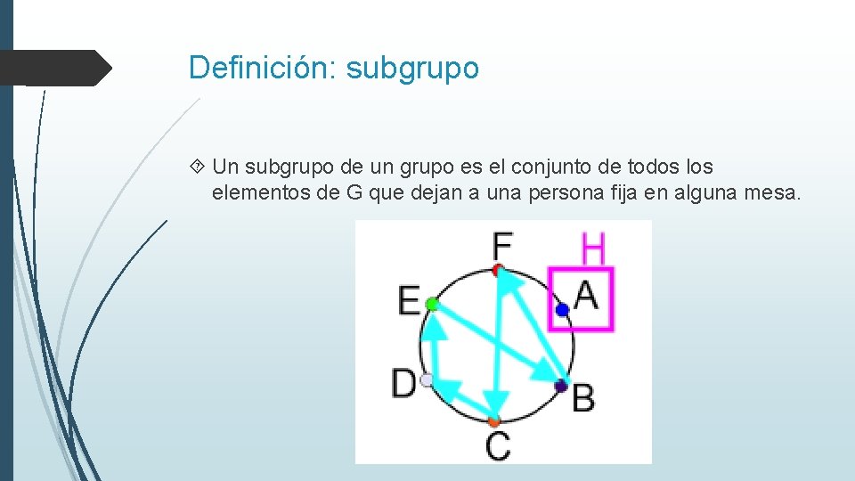 Definición: subgrupo Un subgrupo de un grupo es el conjunto de todos los elementos