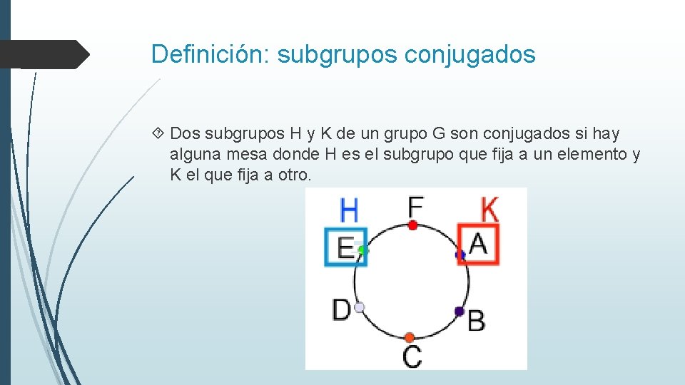 Definición: subgrupos conjugados Dos subgrupos H y K de un grupo G son conjugados