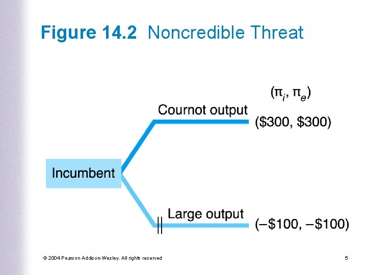 Chapter 14 Strategy Table 14 1 Simultaneous Entry