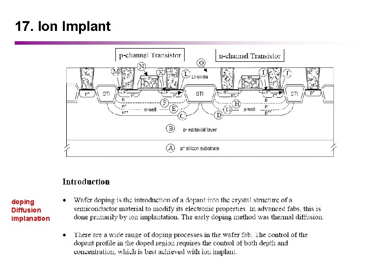 17. Ion Implant doping Diffusion implanation 