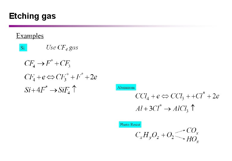 Etching gas 
