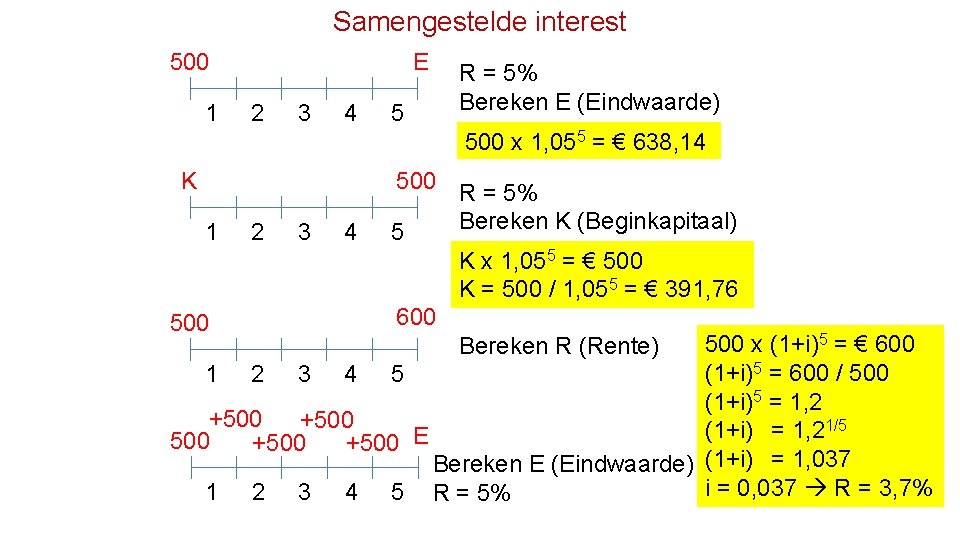 Samengestelde interest 500 1 E 2 3 4 5 R = 5% Bereken E