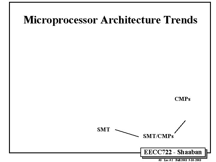 Microprocessor Architecture Trends CMPs SMT/CMPs EECC 722 - Shaaban #3 Lec # 2 Fall