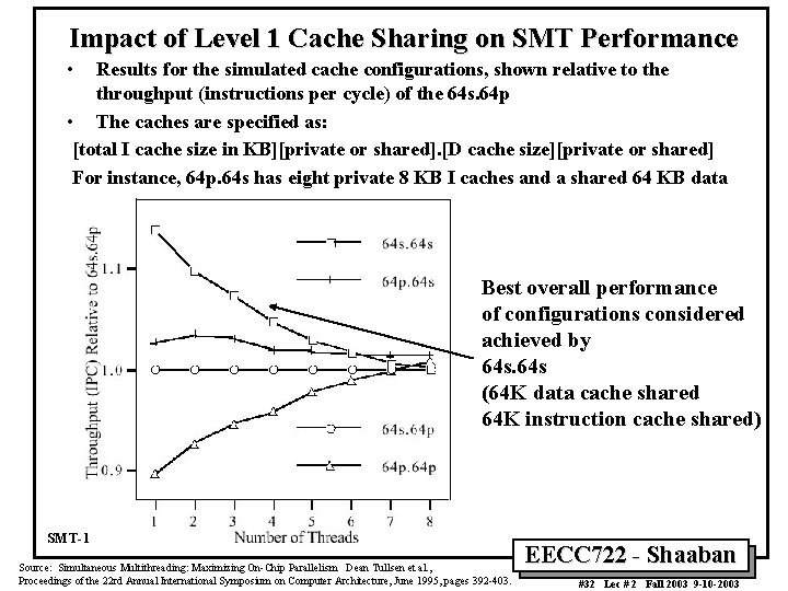 Impact of Level 1 Cache Sharing on SMT Performance • Results for the simulated
