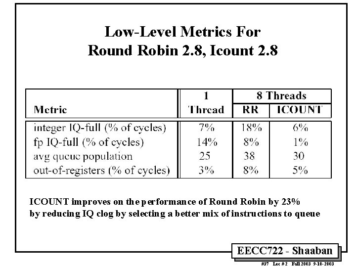 Low-Level Metrics For Round Robin 2. 8, Icount 2. 8 ICOUNT improves on the