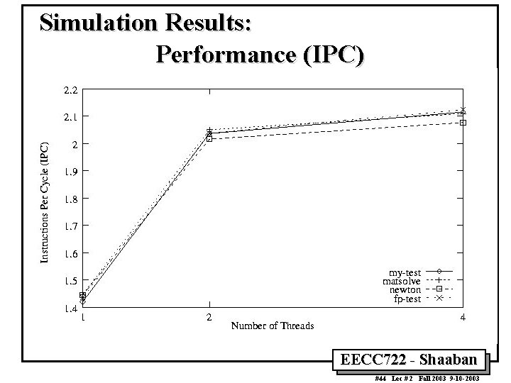 Simulation Results: Performance (IPC) EECC 722 - Shaaban #44 Lec # 2 Fall 2003