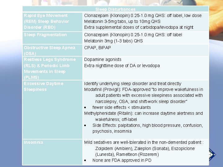 Rapid Eye Movement (REM) Sleep Behavior Disorder (RBD) Sleep Disturbances Clonazepam (Klonopin) 0. 25 Rapid Eye Movement (REM) Sleep Behavior Disorder (RBD) Sleep Disturbances Clonazepam (Klonopin) 0. 25