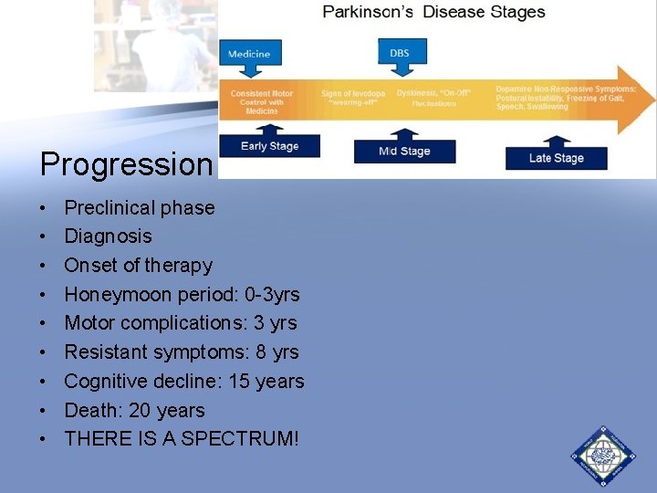 Progression • • • Preclinical phase Diagnosis Onset of therapy Honeymoon period: 0 -3 Progression • • • Preclinical phase Diagnosis Onset of therapy Honeymoon period: 0 -3