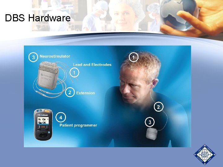 DBS Hardware DBS Hardware