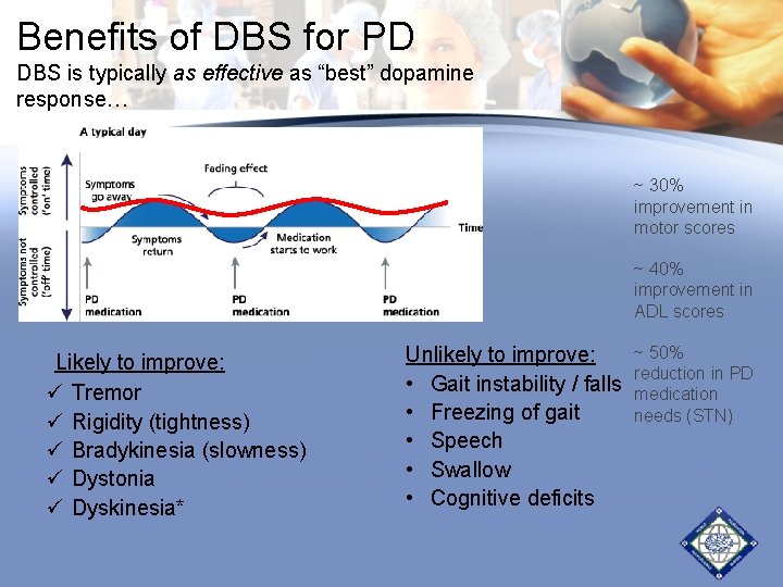 Benefits of DBS for PD DBS is typically as effective as “best” dopamine response… Benefits of DBS for PD DBS is typically as effective as “best” dopamine response…