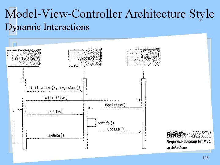 Model-View-Controller Architecture Style Dynamic Interactions 108 