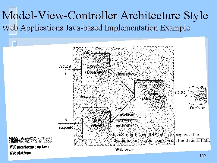 Model-View-Controller Architecture Style Web Applications Java-based Implementation Example Java. Server Pages (JSP) lets you