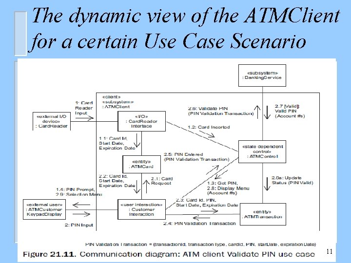 The dynamic view of the ATMClient for a certain Use Case Scenario 11 