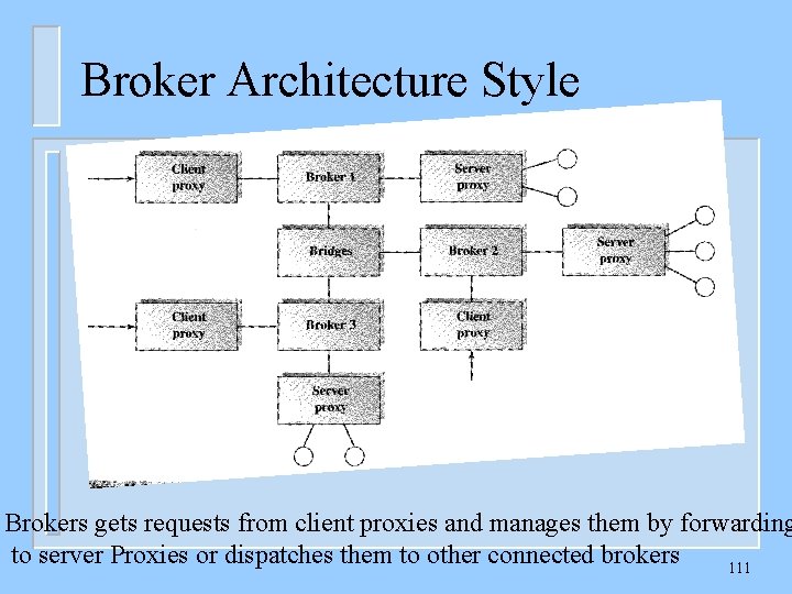 Broker Architecture Style Brokers gets requests from client proxies and manages them by forwarding