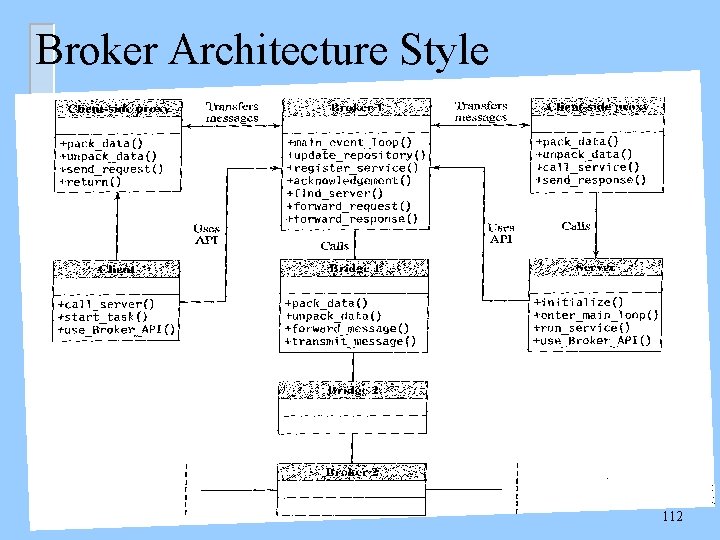 Broker Architecture Style 112 