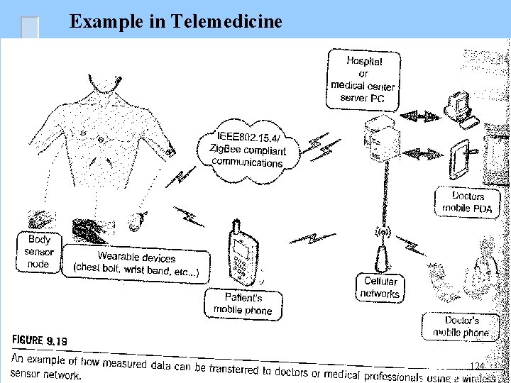 Example in Telemedicine 124 