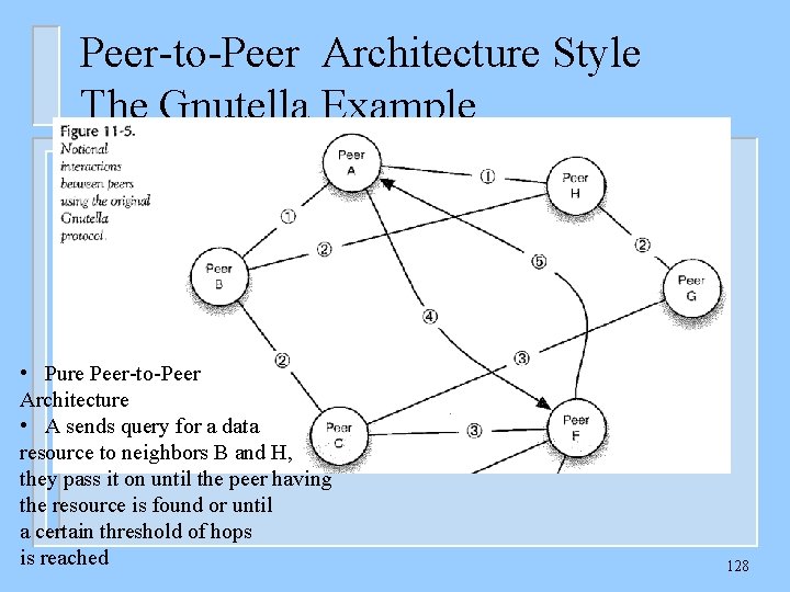 Peer-to-Peer Architecture Style The Gnutella Example • Pure Peer-to-Peer Architecture • A sends query