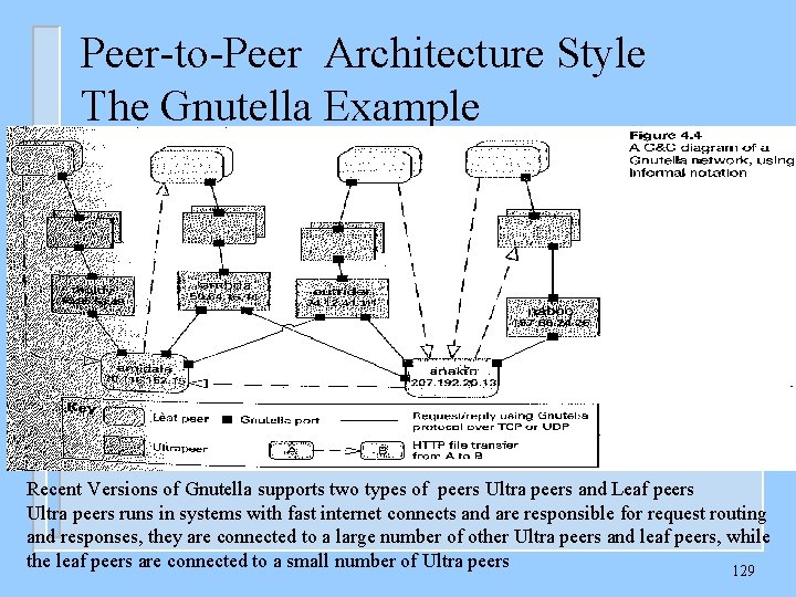 Peer-to-Peer Architecture Style The Gnutella Example Recent Versions of Gnutella supports two types of