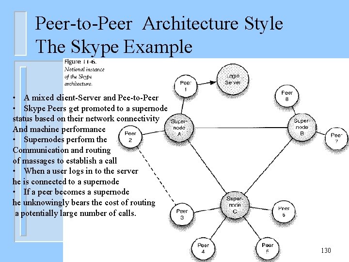 Peer-to-Peer Architecture Style The Skype Example • A mixed client-Server and Pee-to-Peer • Skype