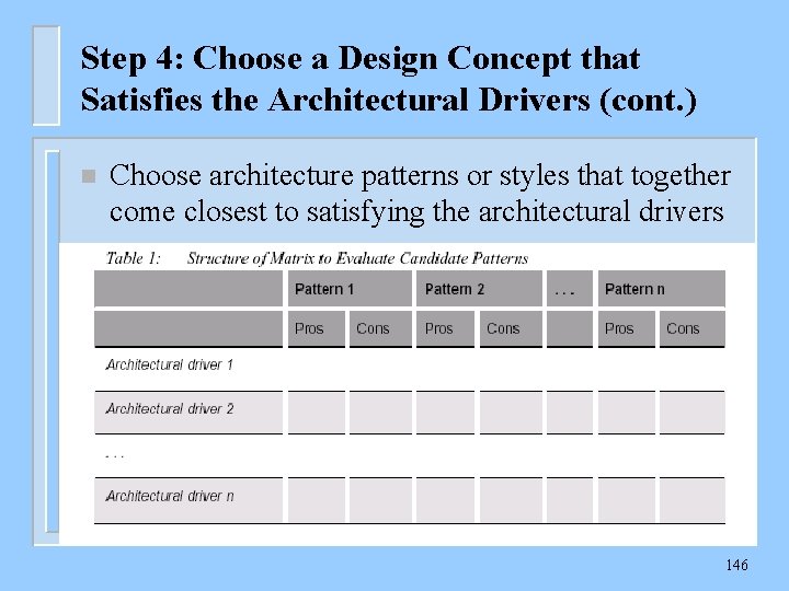 Step 4: Choose a Design Concept that Satisfies the Architectural Drivers (cont. ) n